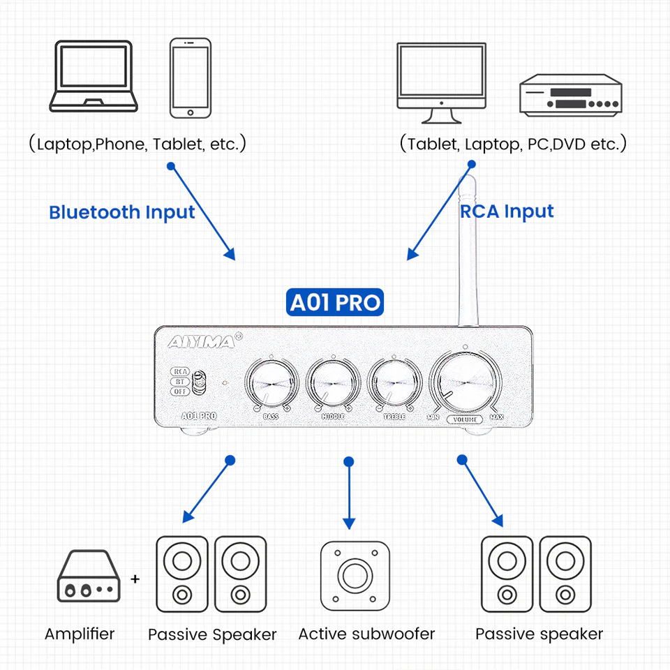 AIYIMA A01 Pro - Image 3