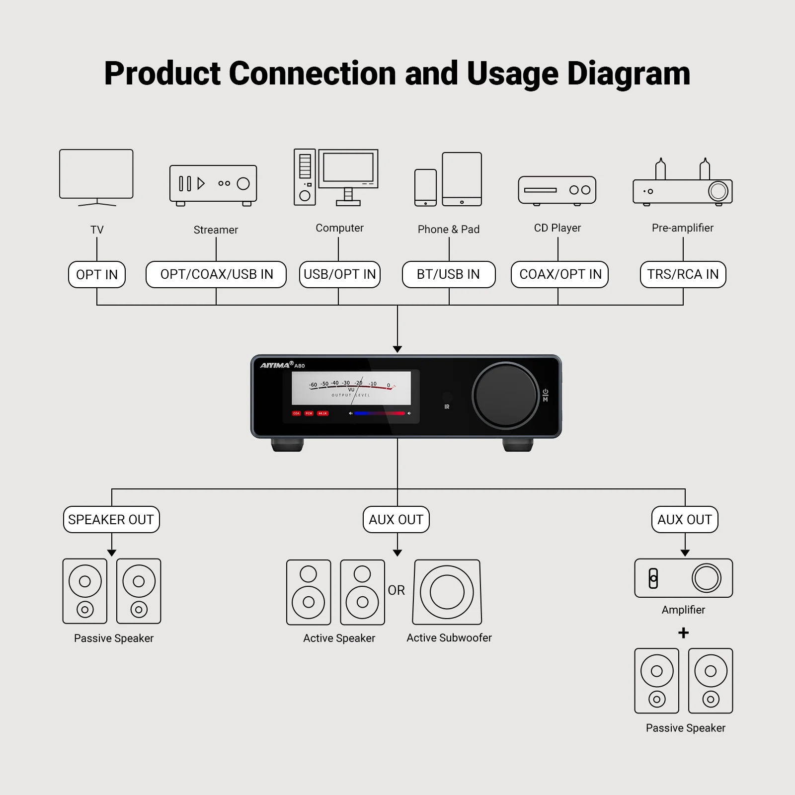 AIYIMA A80 - Image 4