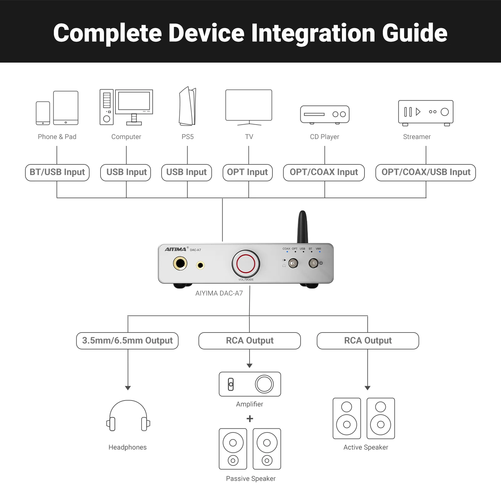 AIYIMA DAC-A7 - Image 8