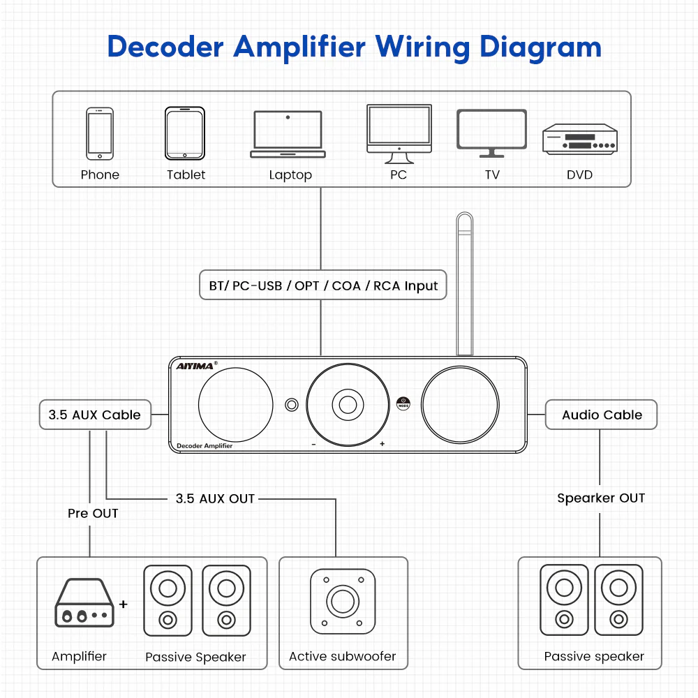 AIYIMA Decoder Amplifier - Image 5